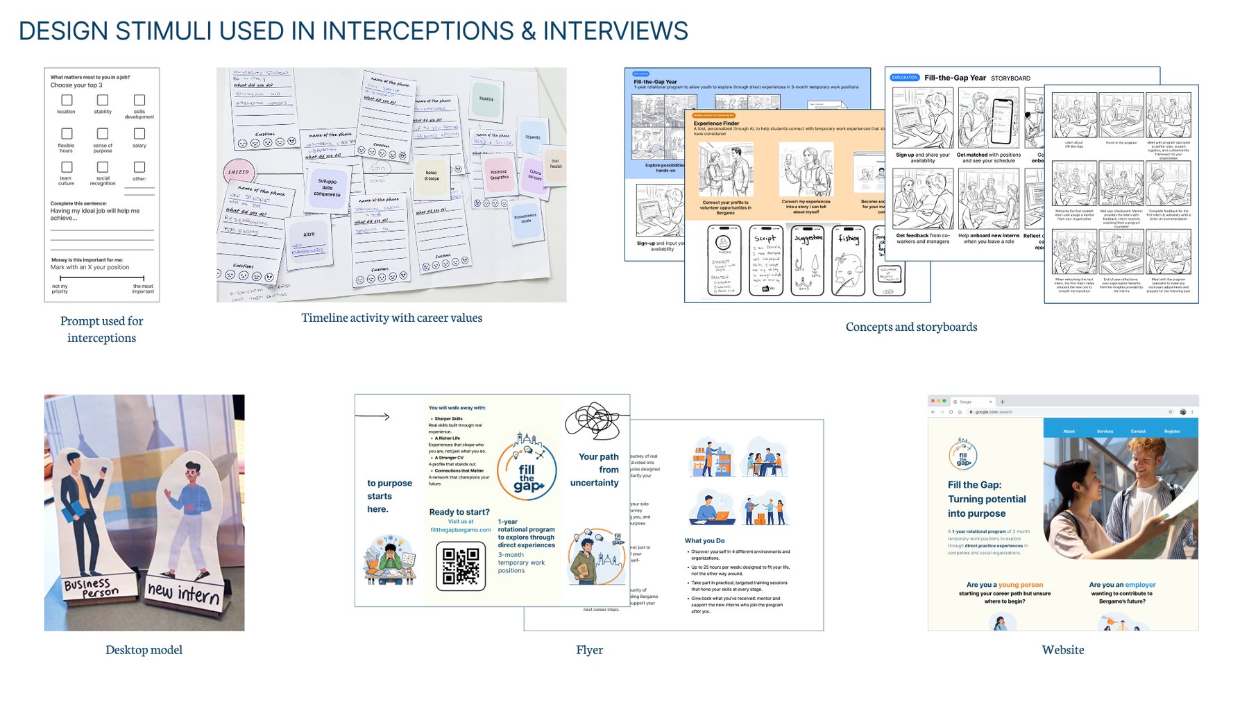 Design stimuli used in interceptions and interviews: prompt cards, timeline activity, storyboards, desktop model, flyer and website